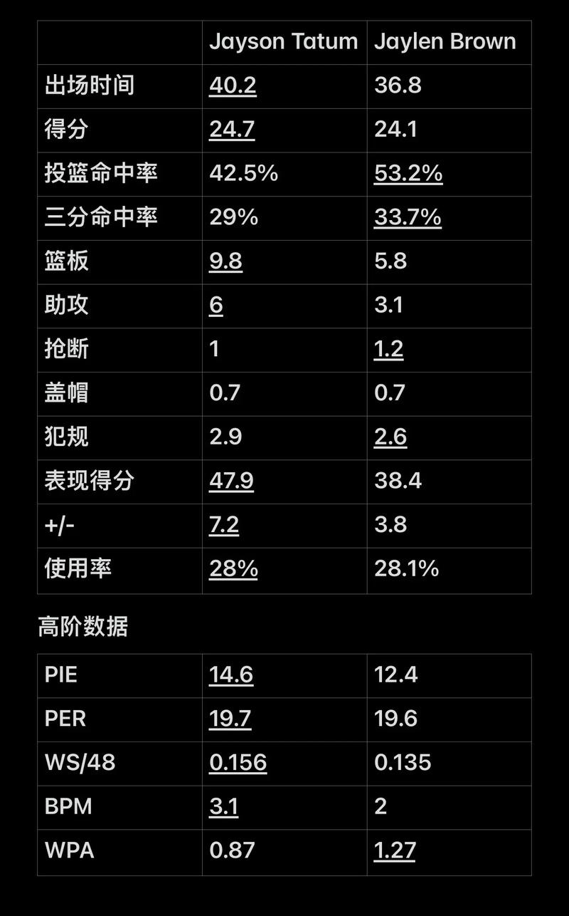 逻辑产生非